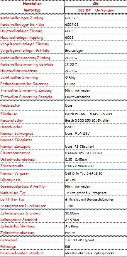 Technische Daten Cilo 502 DT Ur Version.jpg