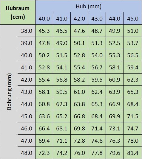 Tabelle_Bohrung_Hub_CCM.JPG