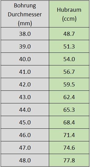 Tabelle_Bohrung_Hub_CCM_43mm.JPG
