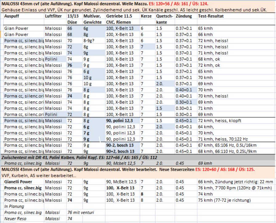 Malo Testergebnisse 2023_.JPG