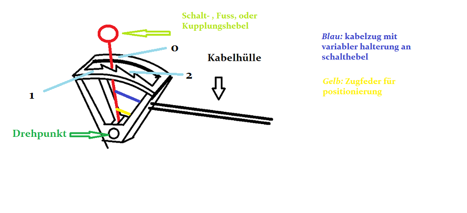 schalthebel1.png